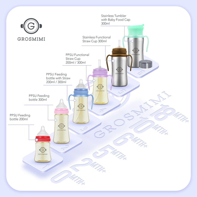 Grosmimi PPSU Feeding Bottle 200ml (Newborn) Pink-1875027459871739905