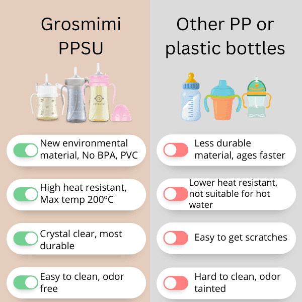 Grosmimi PPSU Straw Cup 200ml Charcoal-1875027465454358531